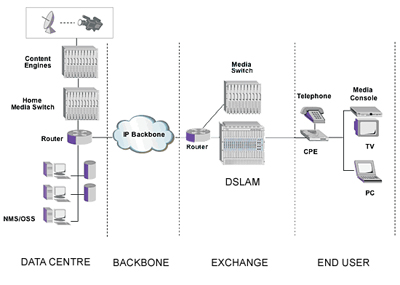 DSLAM.jpg