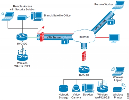 Cisco Vpn Diagram