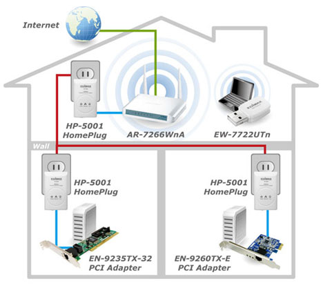 Iptv Voip