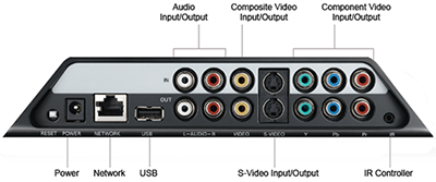 Image of the Slingbox SOLO, rear product view