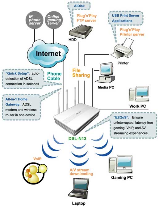 Instead of a twisty IP address or URL, you can easily upload